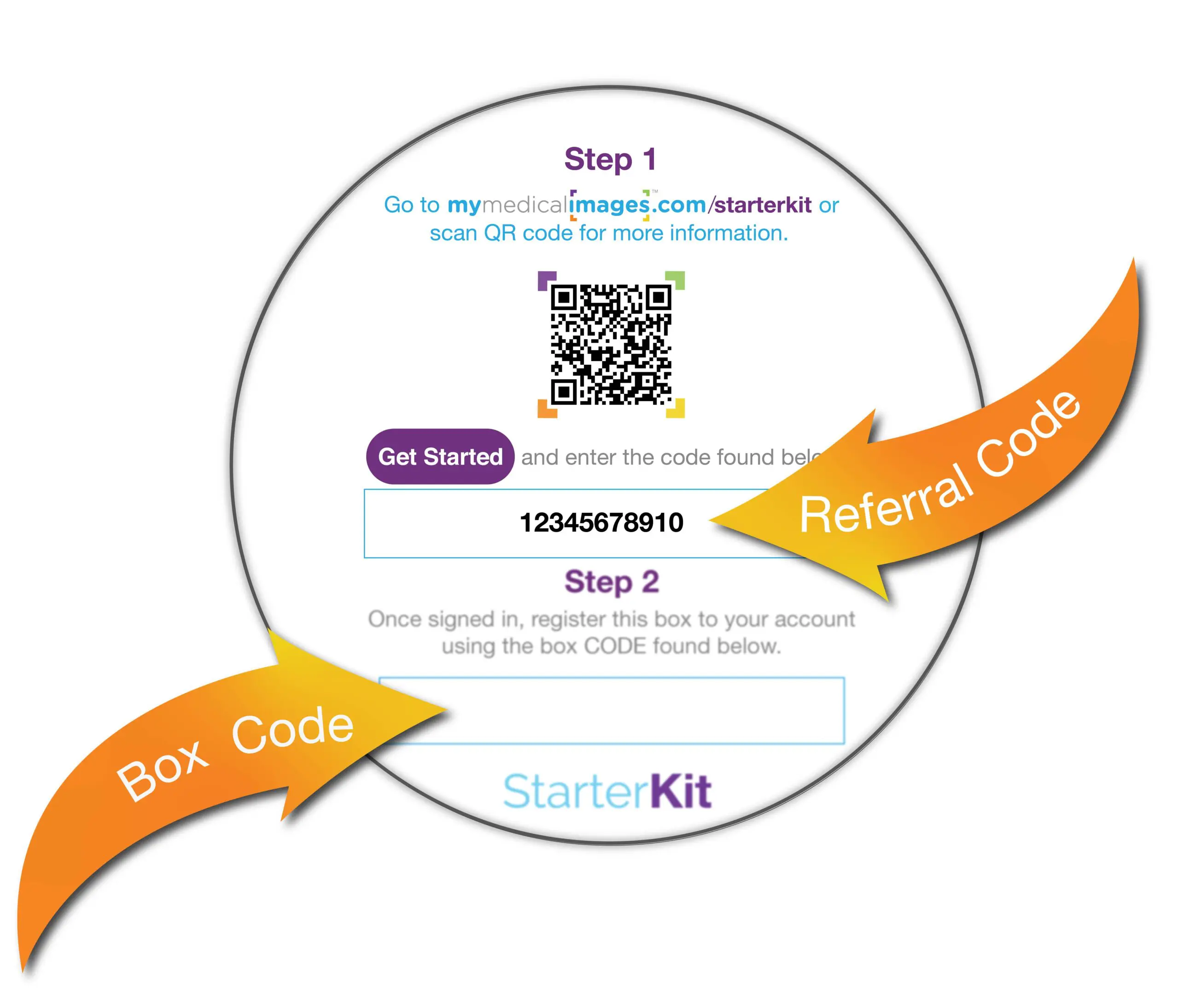 StarterKit Checklist