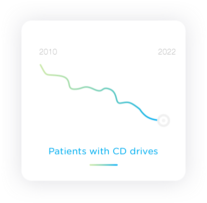 Statistic graph of patients with CD drives