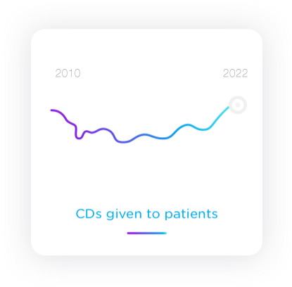 Statistic graph of CDs given to patients 